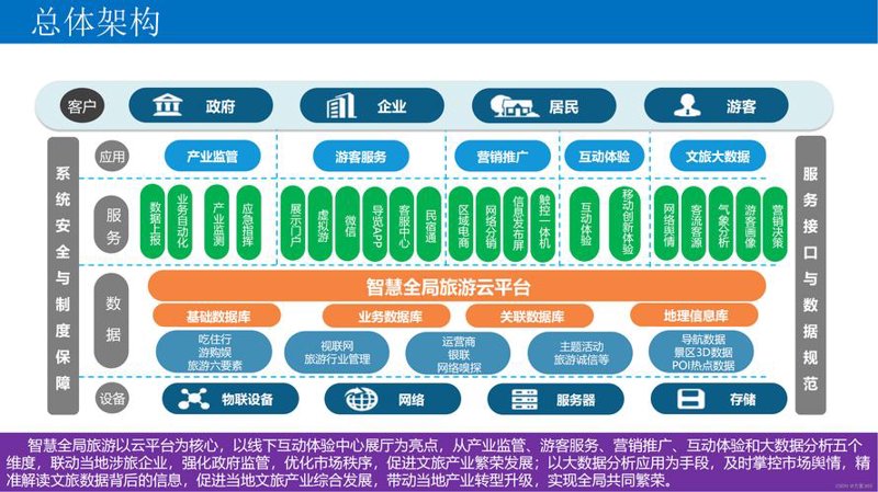 系统集成：助力企业数字化转型升级