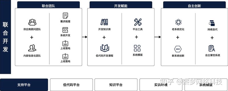 深圳软件开发：技术引领未来创新